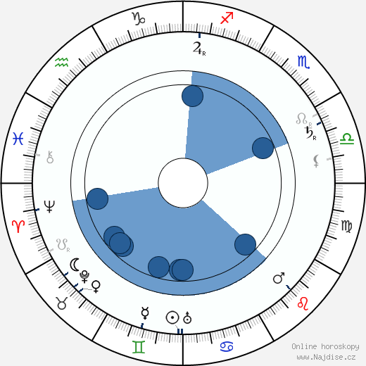Dame May Whitty wikipedie, horoscope, astrology, instagram