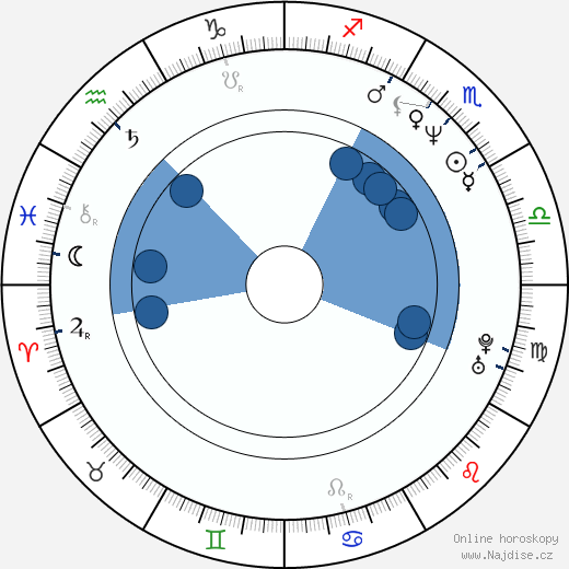 Damian Chapa wikipedie, horoscope, astrology, instagram