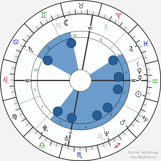 Damian Clemente wikipedie, horoscope, astrology, instagram