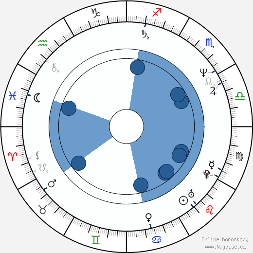 Damian Harris wikipedie, horoscope, astrology, instagram