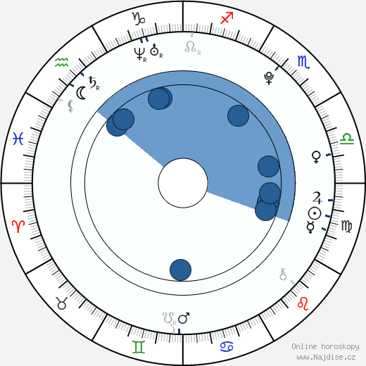 Damian McGinty wikipedie, horoscope, astrology, instagram
