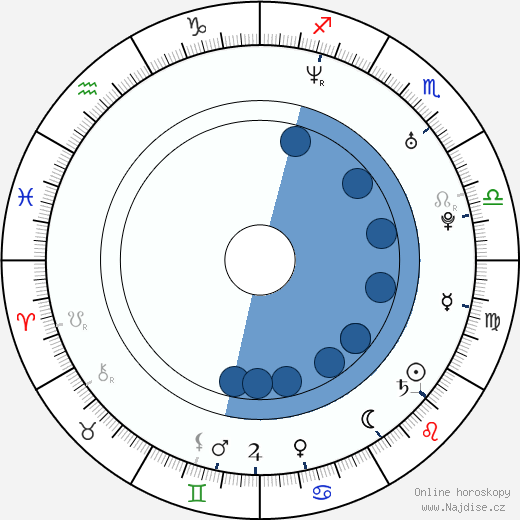 Damian O'Hare wikipedie, horoscope, astrology, instagram