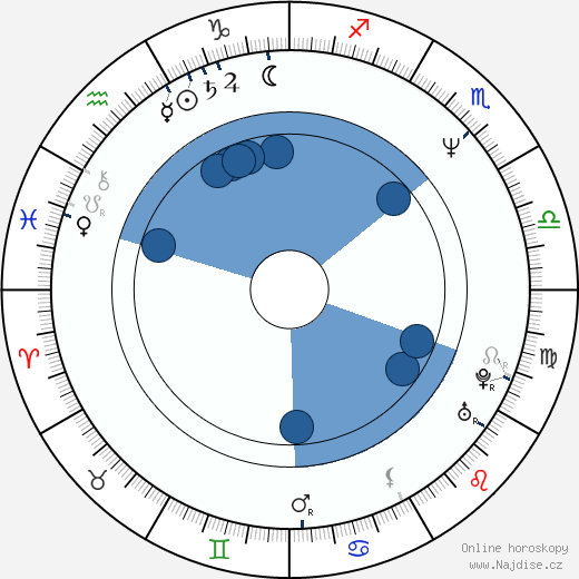Damian O'Neill wikipedie, horoscope, astrology, instagram