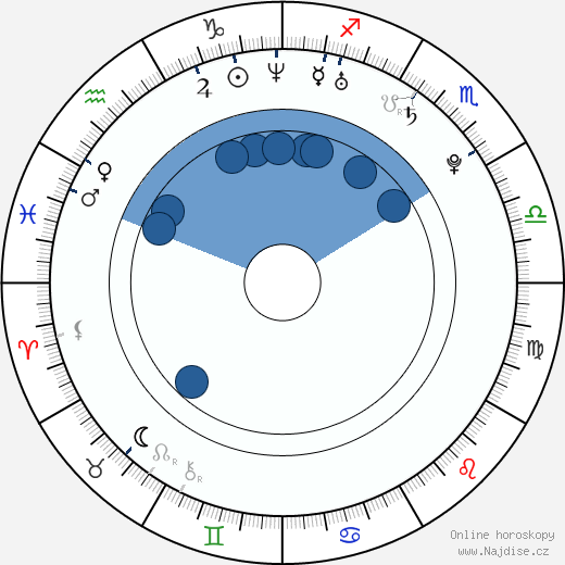 Damien Bodie wikipedie, horoscope, astrology, instagram