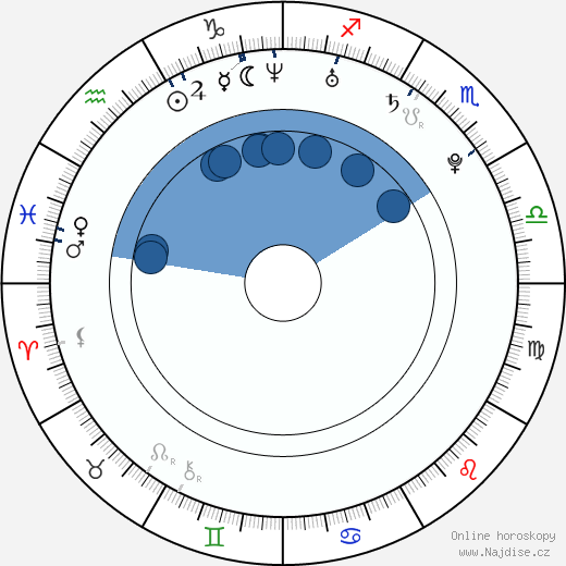Damien Chazelle wikipedie, horoscope, astrology, instagram