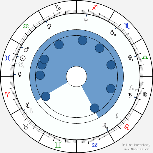 Damien Duff wikipedie, horoscope, astrology, instagram