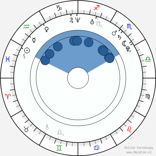 Damien Molony wikipedie, horoscope, astrology, instagram
