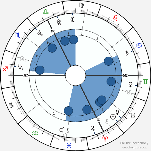 Damien Touya wikipedie, horoscope, astrology, instagram