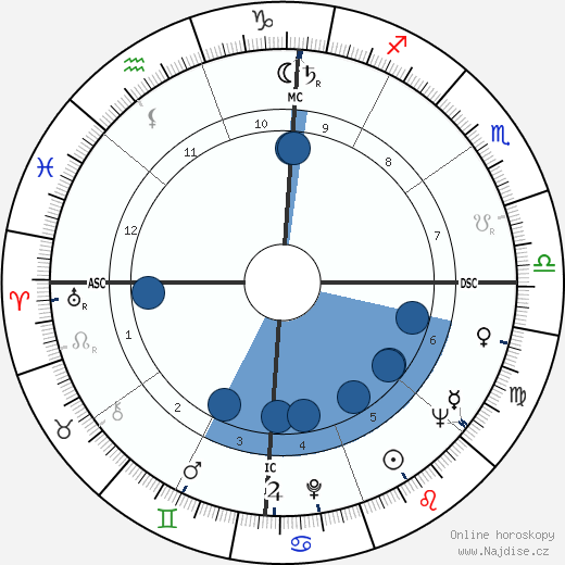 Damita Jo DeBlanc wikipedie, horoscope, astrology, instagram