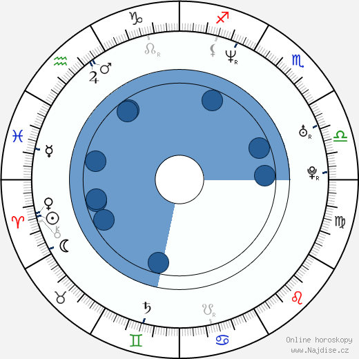 Damon Allen wikipedie, horoscope, astrology, instagram