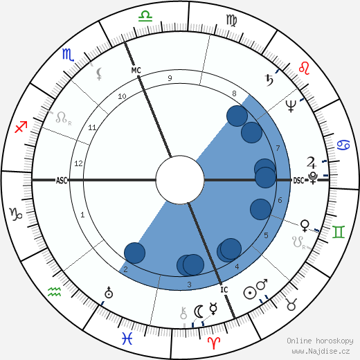 Damon Warren Cooper wikipedie, horoscope, astrology, instagram