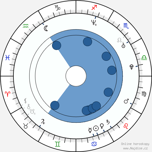 Dan Boyle wikipedie, horoscope, astrology, instagram