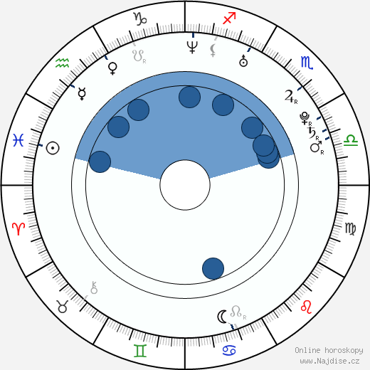 Dan Carter wikipedie, horoscope, astrology, instagram