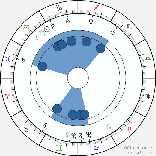 Dan Duryea wikipedie, horoscope, astrology, instagram