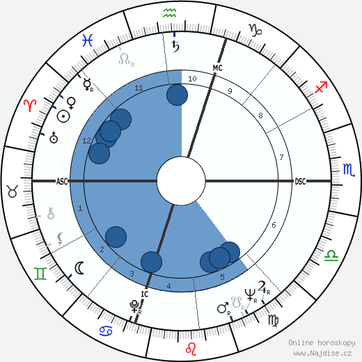 Dan Flavin wikipedie, horoscope, astrology, instagram