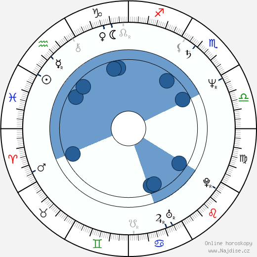 Dan Karabin wikipedie, horoscope, astrology, instagram