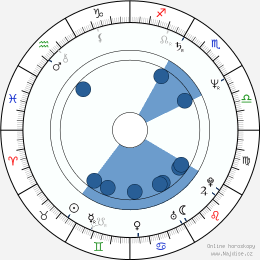 Dan Patrick wikipedie, horoscope, astrology, instagram