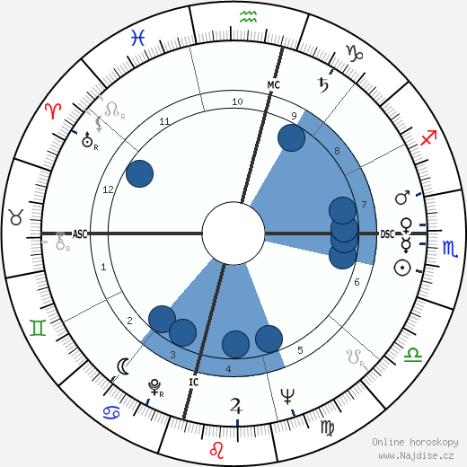 Dan Rather wikipedie, horoscope, astrology, instagram