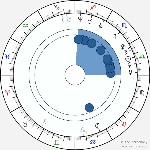 Dan Stevens wikipedie, horoscope, astrology, instagram