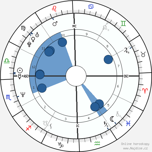 Dana Allman wikipedie, horoscope, astrology, instagram