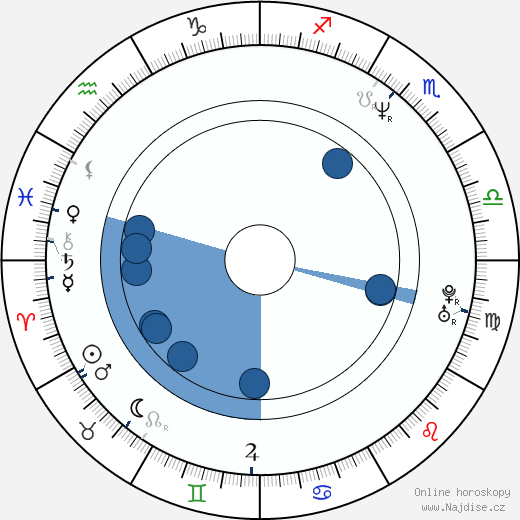 Dana Barron wikipedie, horoscope, astrology, instagram