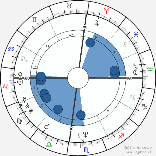Dana Cole wikipedie, horoscope, astrology, instagram