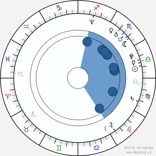 Dana Davis wikipedie, horoscope, astrology, instagram