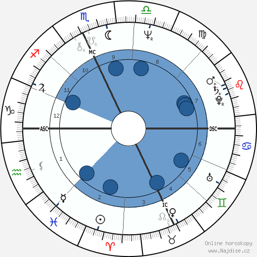 Dana Foster Hersey wikipedie, horoscope, astrology, instagram
