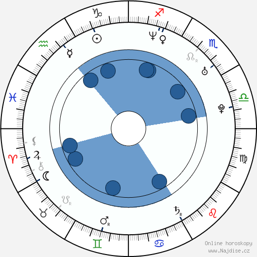 Dana Fuchs wikipedie, horoscope, astrology, instagram