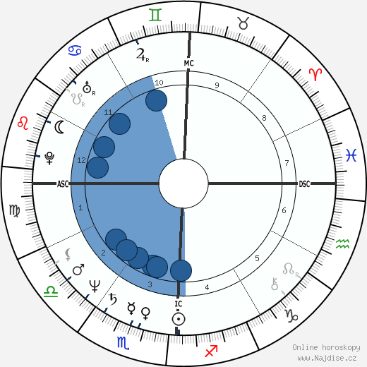 Dana Gerhardt wikipedie, horoscope, astrology, instagram