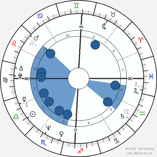 Dana Giacchetto wikipedie, horoscope, astrology, instagram