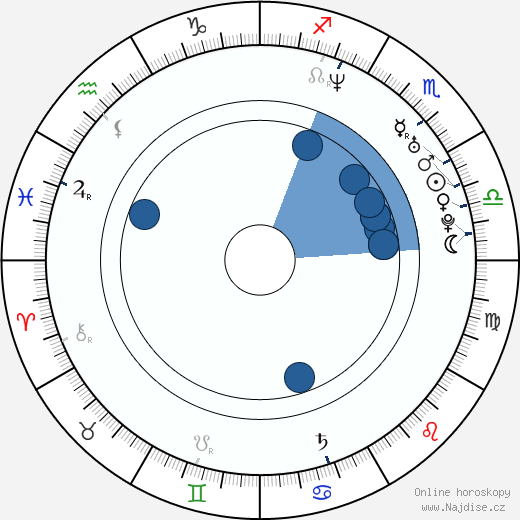 Dana Glover wikipedie, horoscope, astrology, instagram