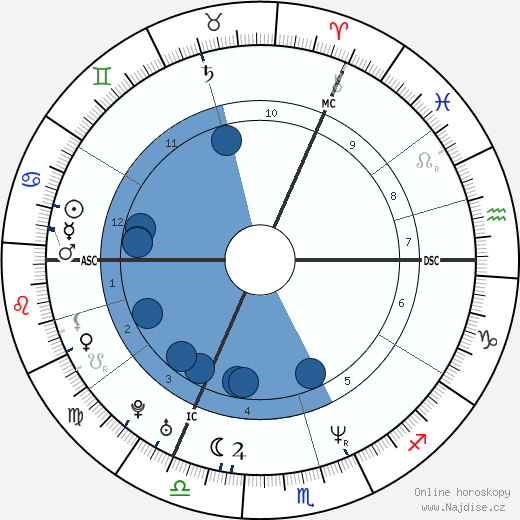 Dana Golombek wikipedie, horoscope, astrology, instagram