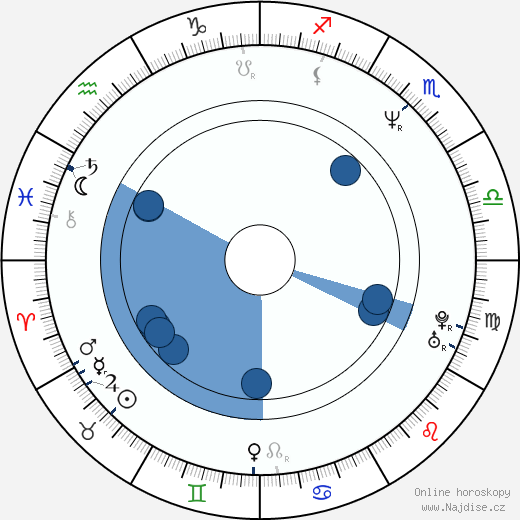 Dana Hill wikipedie, horoscope, astrology, instagram