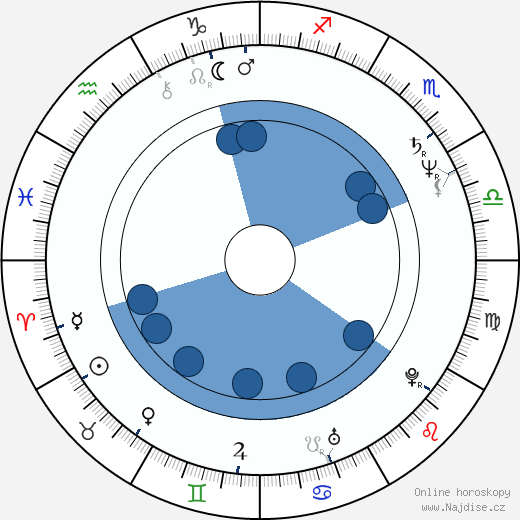 Dana Kaproff wikipedie, horoscope, astrology, instagram