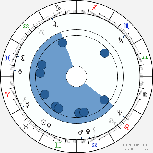 Dana Ledecká wikipedie, horoscope, astrology, instagram
