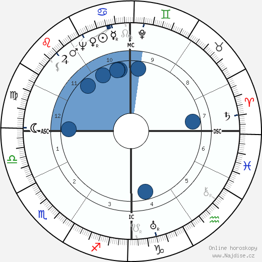 Dana McLean Greeley wikipedie, horoscope, astrology, instagram