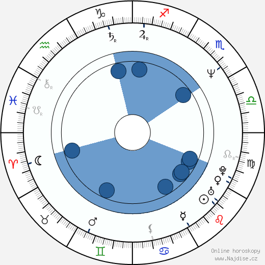 Dana Rotberg wikipedie, horoscope, astrology, instagram