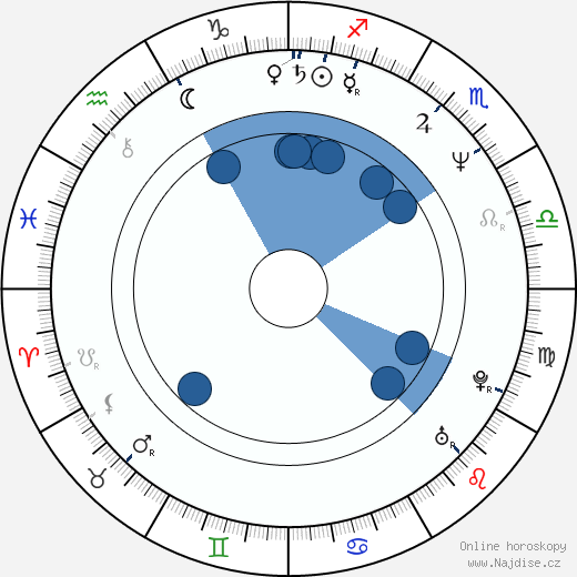 Dana Strum wikipedie, horoscope, astrology, instagram