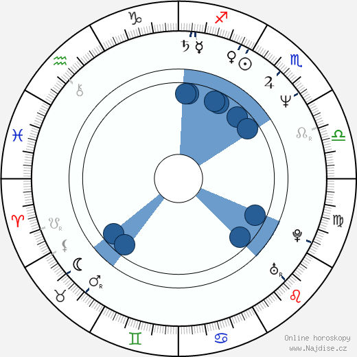 Dana Tyler wikipedie, horoscope, astrology, instagram