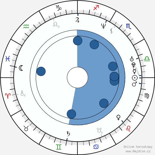 Dana Vespoli wikipedie, horoscope, astrology, instagram