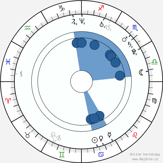 Danay Garcia wikipedie, horoscope, astrology, instagram