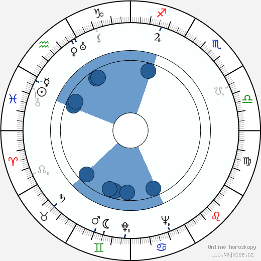 Dane Clark wikipedie, horoscope, astrology, instagram