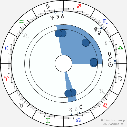 Dani Daniels wikipedie, horoscope, astrology, instagram