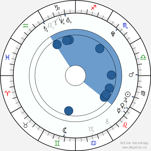 Dani Goldman wikipedie, horoscope, astrology, instagram
