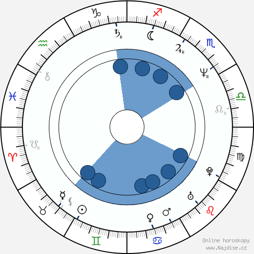 Daniel Alfredson wikipedie, horoscope, astrology, instagram