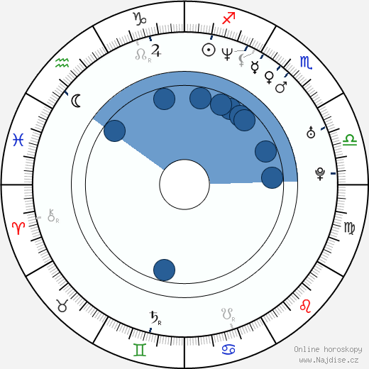 Daniel Alfredsson wikipedie, horoscope, astrology, instagram