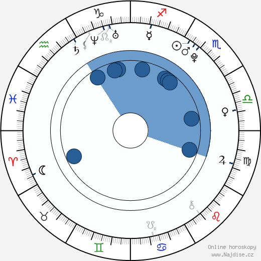 Daniel Axt wikipedie, horoscope, astrology, instagram