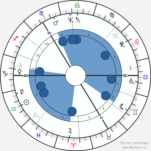 Daniel Balavoine wikipedie, horoscope, astrology, instagram