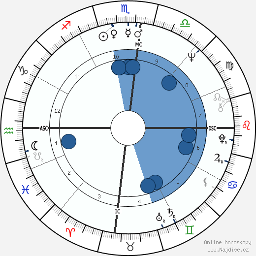Daniel Barenboim wikipedie, horoscope, astrology, instagram